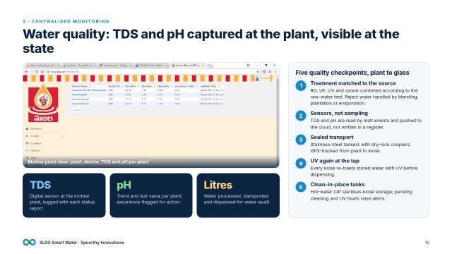 Slide 10: Water quality: TDS and pH