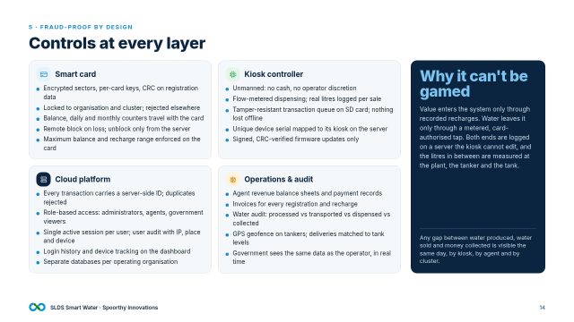 Slide 14: Controls at every layer