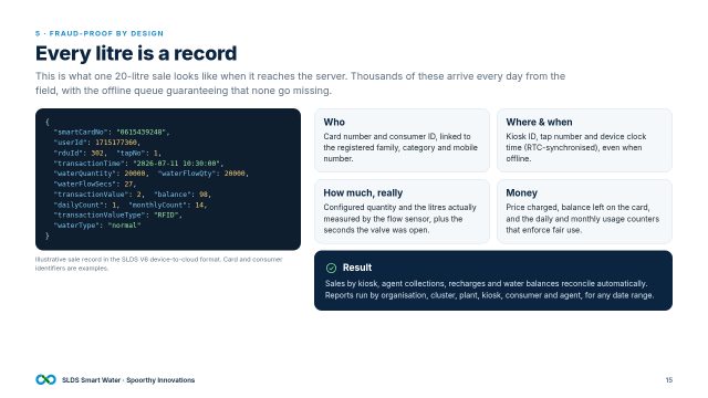 Slide 15: Every litre is a record